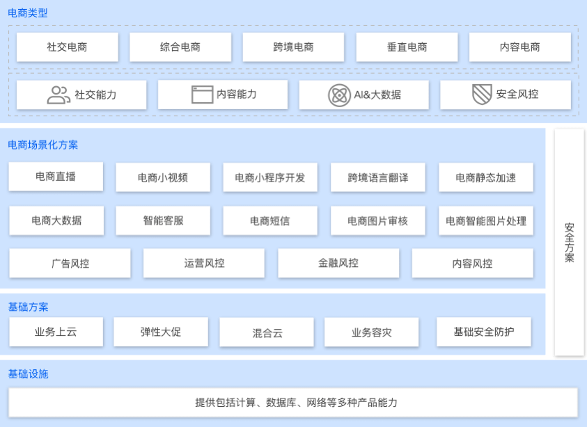 任务管理