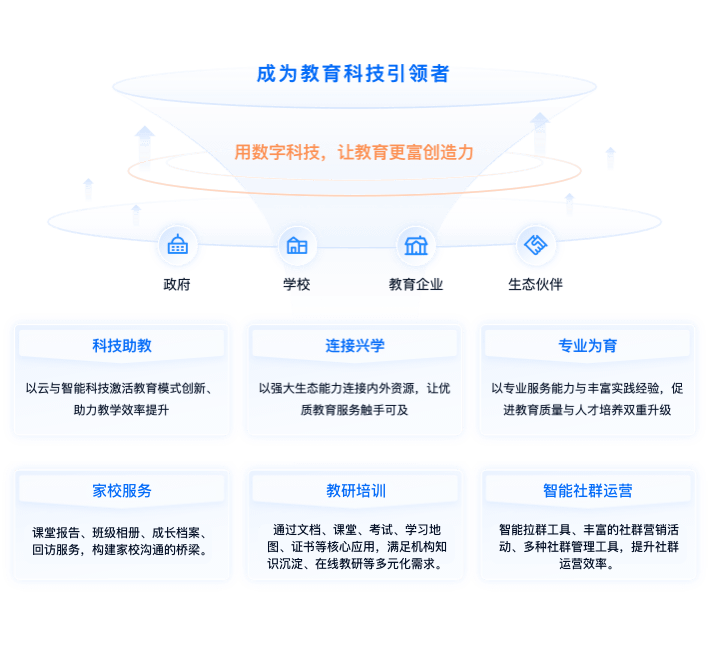 任务管理