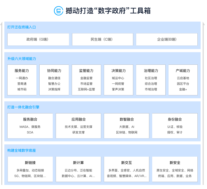 任务管理